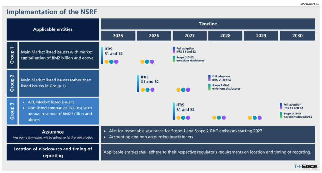 Malaysia Scope 3 Compliance Malaysia Scope 3 Compliance Reporting