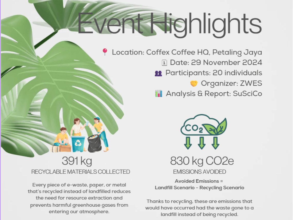 The Coffex Coffee recycling impact report (2)