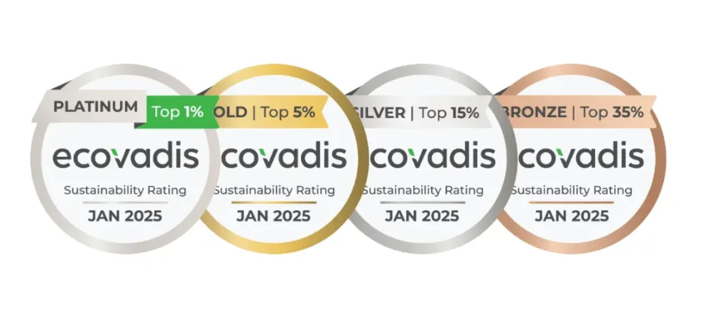 ESG Rating Ecovadis Malaysia