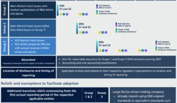 IFRS S1/S2 Training – Master Climate Disclosure