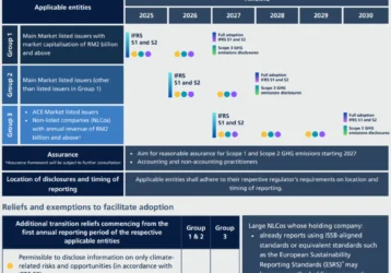IFRS S1/S2 Training – Master Climate Disclosure