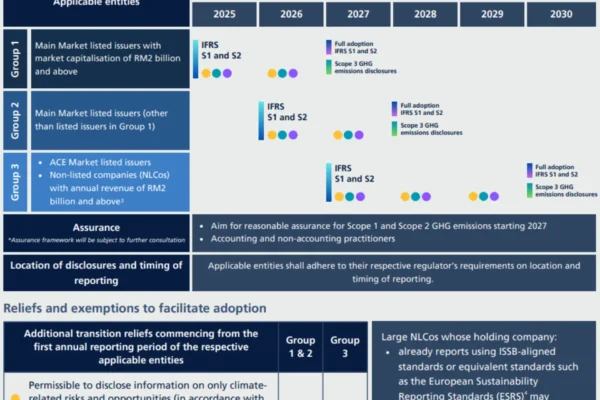 IFRS S1/S2 Training – Master Climate Disclosure