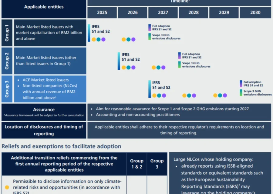 IFRS S1/S2 Training – Master Climate Disclosure