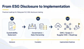 Practical training for small and medium-sized PLCs moving from basic Sustainability Statement reporting to stronger ESG governance, data ownership and implementation readiness.