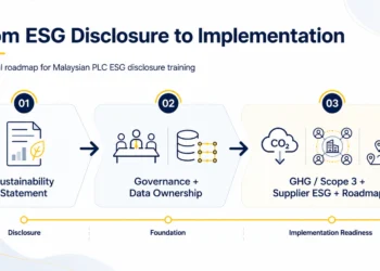 Practical training for small and medium-sized PLCs moving from basic Sustainability Statement reporting to stronger ESG governance, data ownership and implementation readiness.